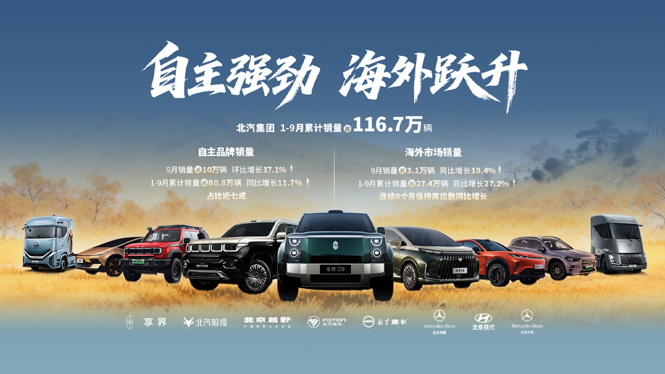 自主海外双跃升 凯发k8国际集团9月销量环比增9.6% 前三季度销售116.7万辆