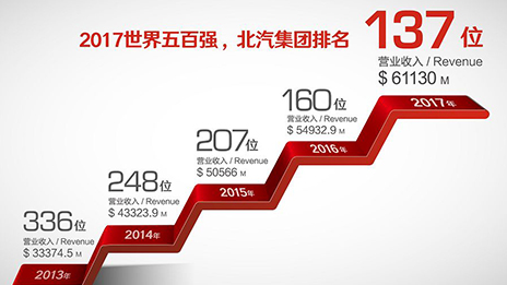 以变应变 凯发k8国际集团的自我进化论