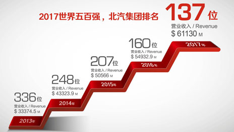 鲲鹏展翅九万里 长空无涯任搏击 凯发k8国际集团砥砺奋进五年硕果累累