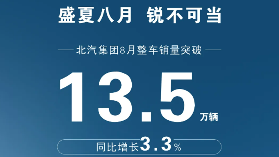 销量快报 | 凯发k8国际集团8月整车销量突破13.5万辆